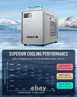 Refroidisseur d'eau OMTech Industrial CW-5200 pour graveur, découpeur et marquage laser CO2